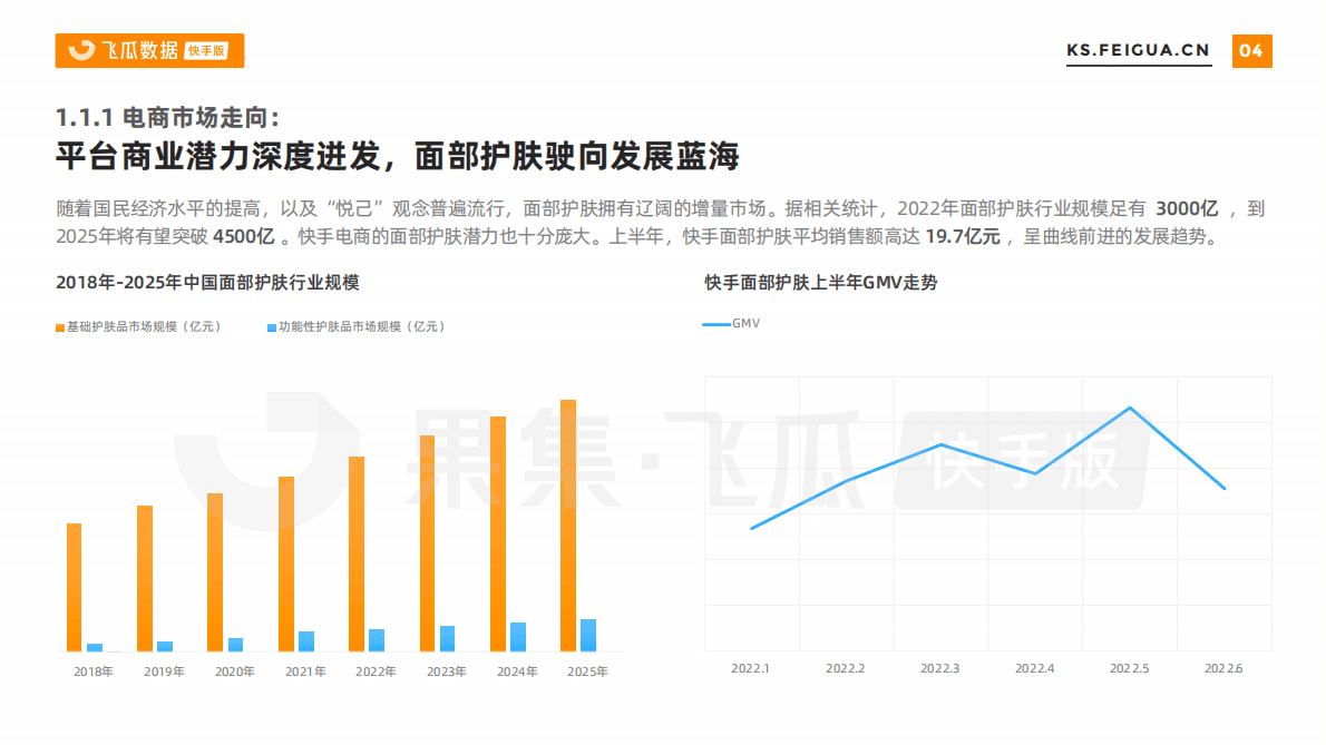 飞瓜数据：2022年上半年快手护肤套盒数据报告 第4页