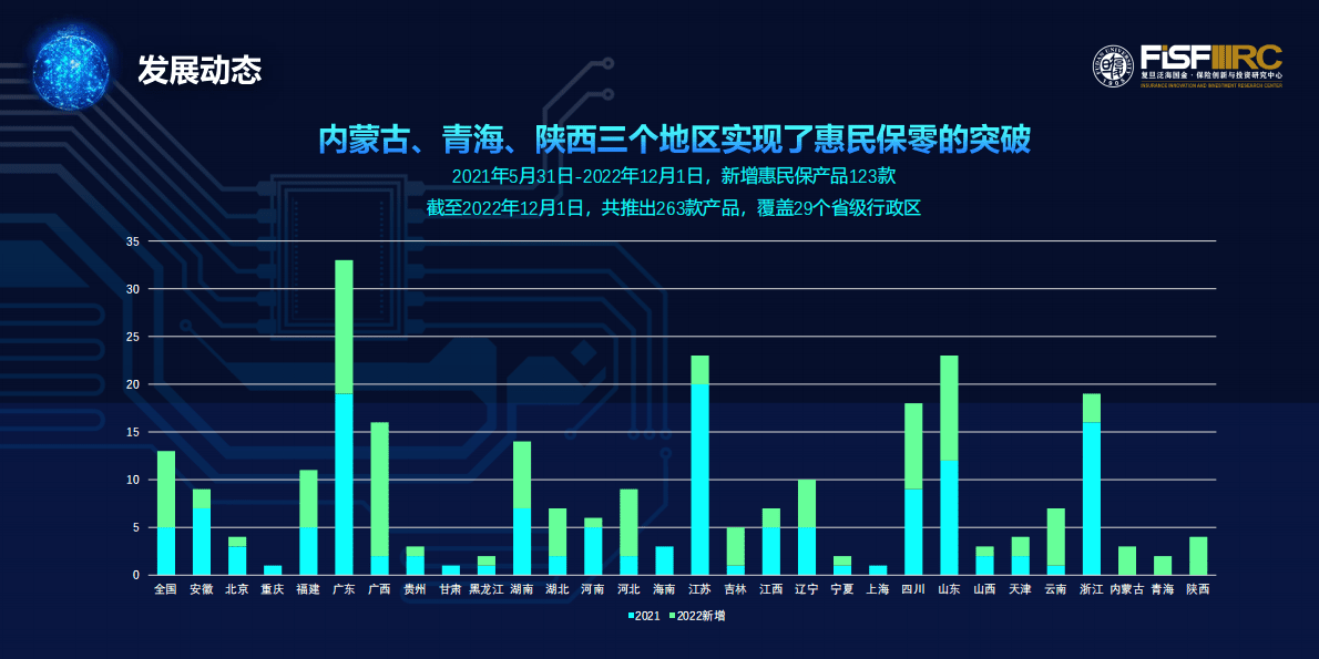 复旦发展研究院：2022年城市定制型商业医疗保险（惠民保）知识图谱 第4页