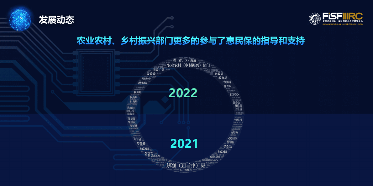 复旦发展研究院：2022年城市定制型商业医疗保险（惠民保）知识图谱 第6页
