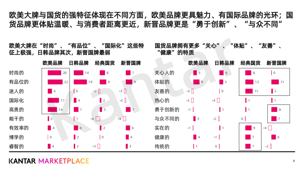 凯度：面都护肤品牌的明星代言、剧综赞助 第6页