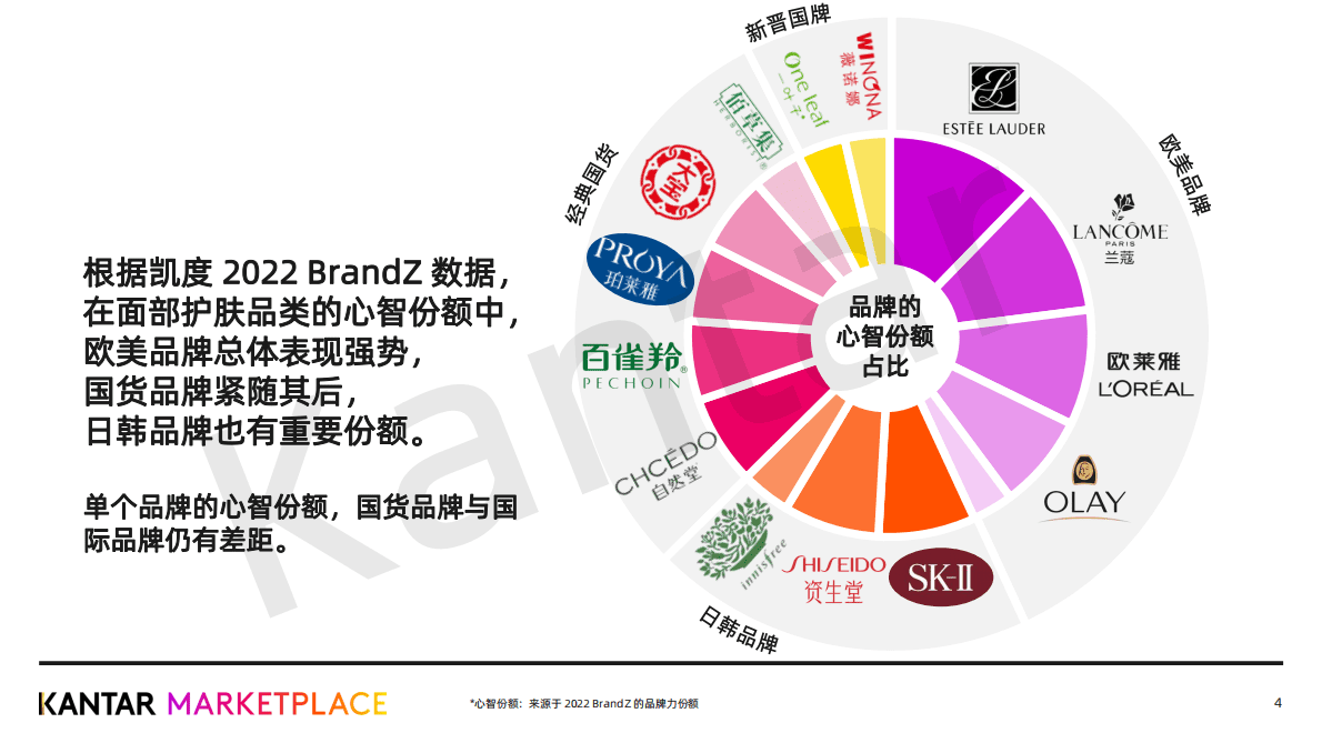 凯度：面都护肤品牌的明星代言、剧综赞助 第4页