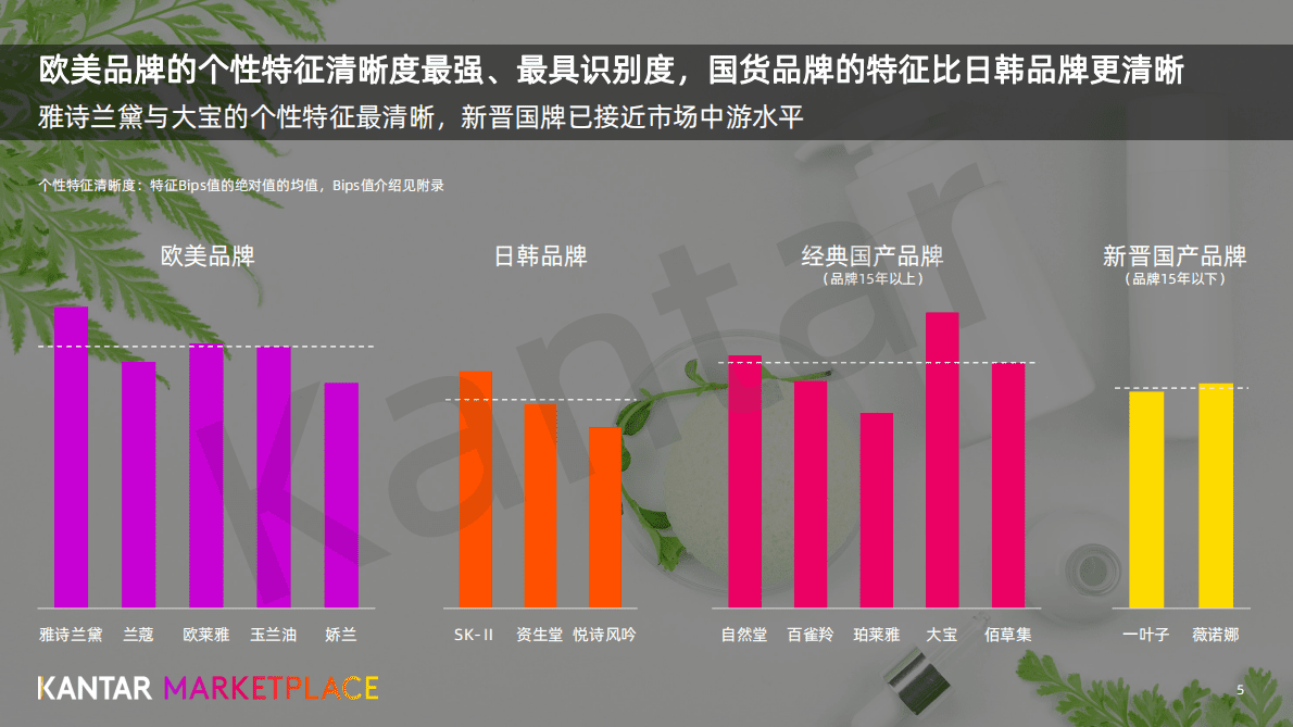 凯度：面都护肤品牌的明星代言、剧综赞助 第5页