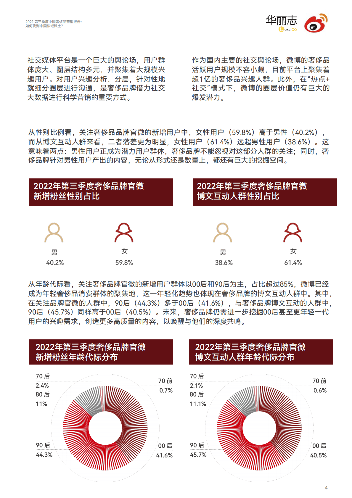 华丽志&微博：2022第三季度中国奢侈品营销报告：如何找到中国私域沃土？ 第5页