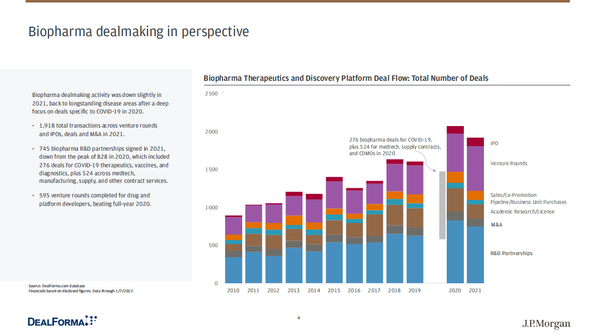 摩根大通：2022年生物制药和医疗技术交易展望报告【英文版】 第4页