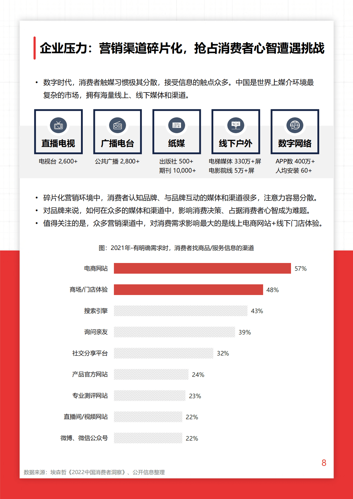 秒针系统:线上线下双驱,长效增长引擎:O+O品牌营销研究报告 | 先导研报