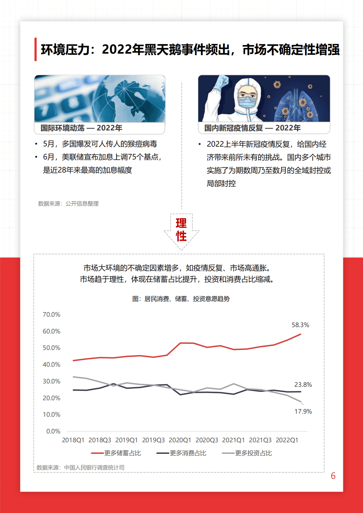 秒针系统：线上线下双驱，长效增长引擎：O+O品牌营销研究报告 第6页