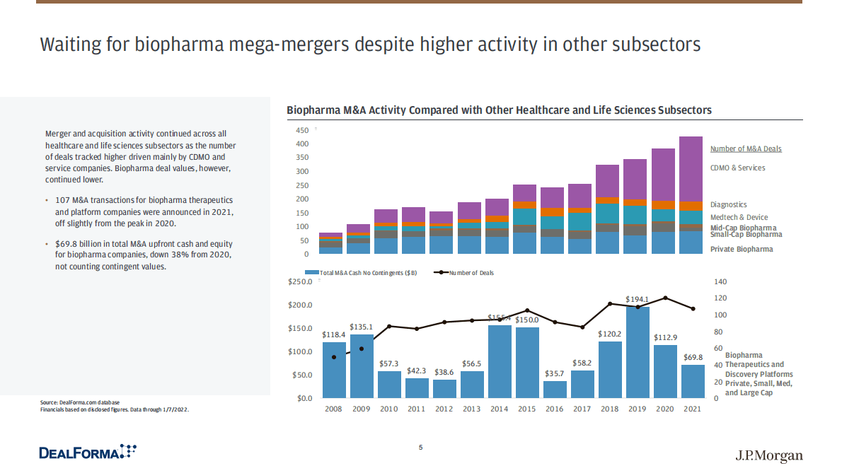 摩根大通：2022年生物制药和医疗技术交易展望报告【英文版】 第5页