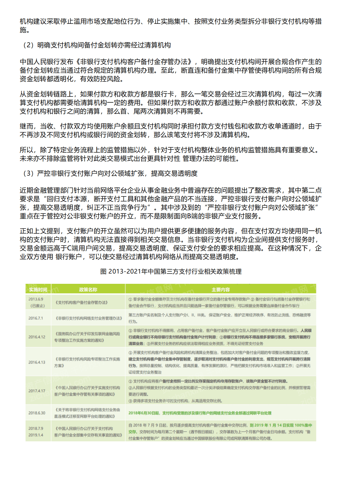 千际投行：2022年支付行业研究报告 第6页