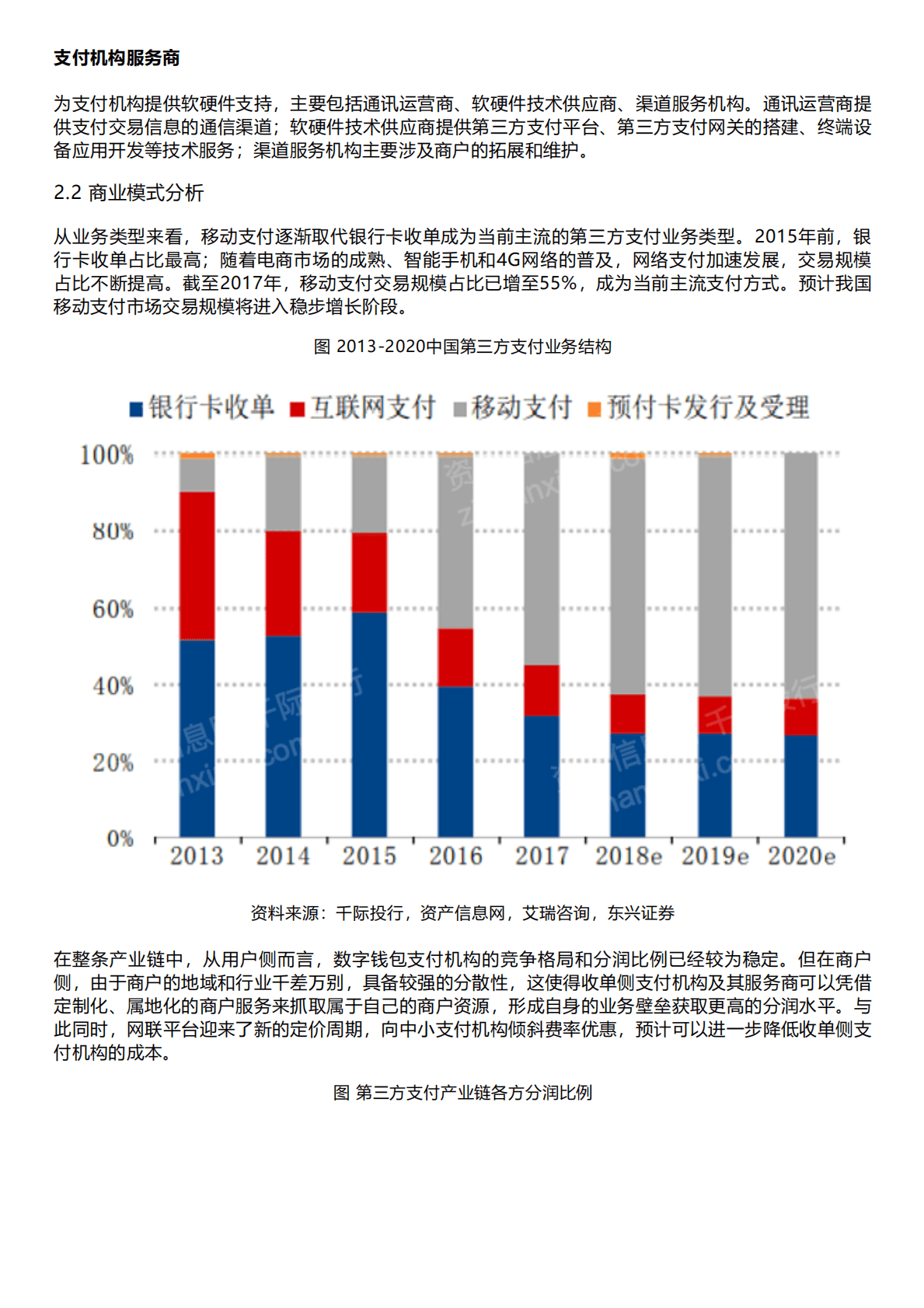 千际投行：2022年支付行业研究报告 第3页