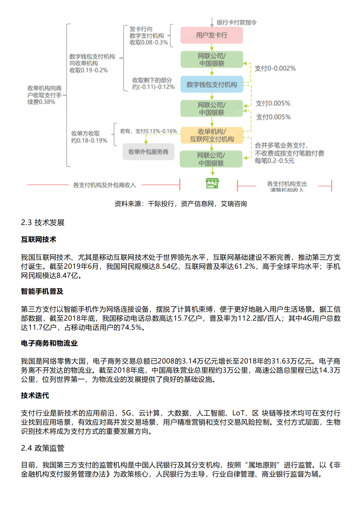 千际投行：2022年支付行业研究报告 第4页