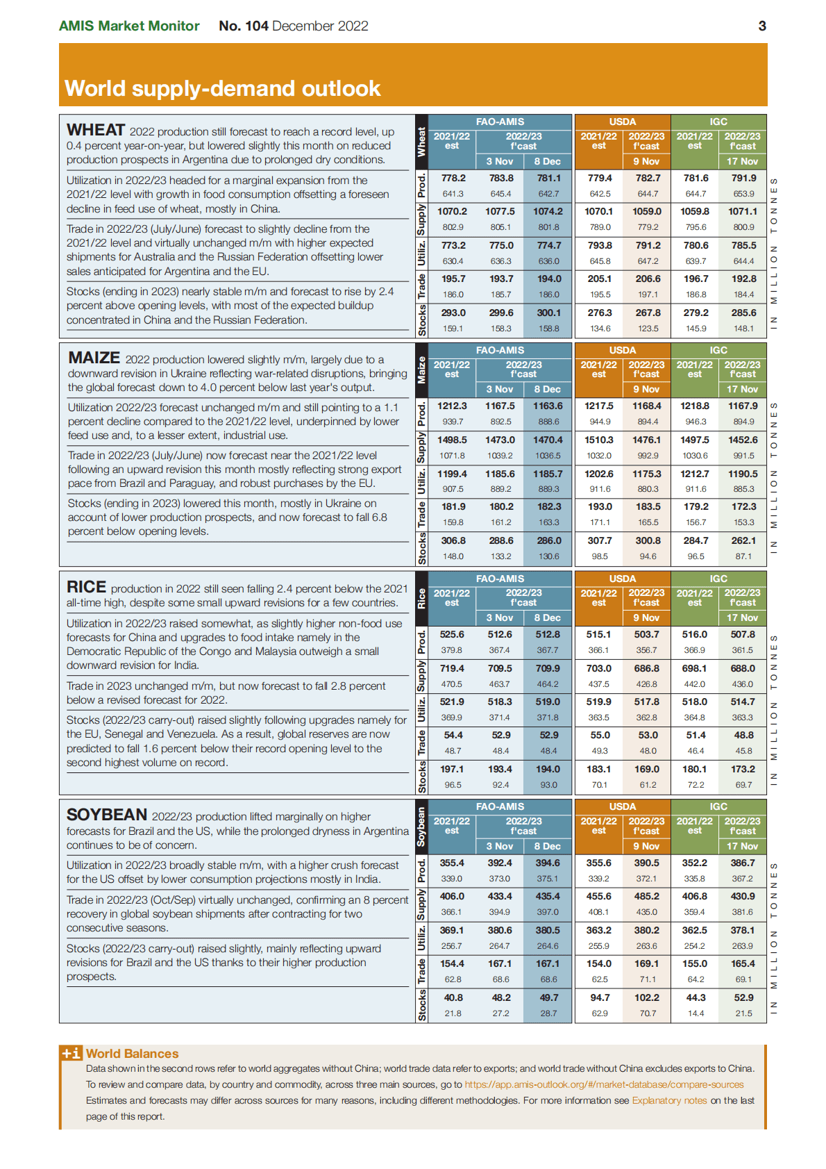 世界贸易组织（WTO）：2022年12月20国集团农业市场信息月度报告 第3页