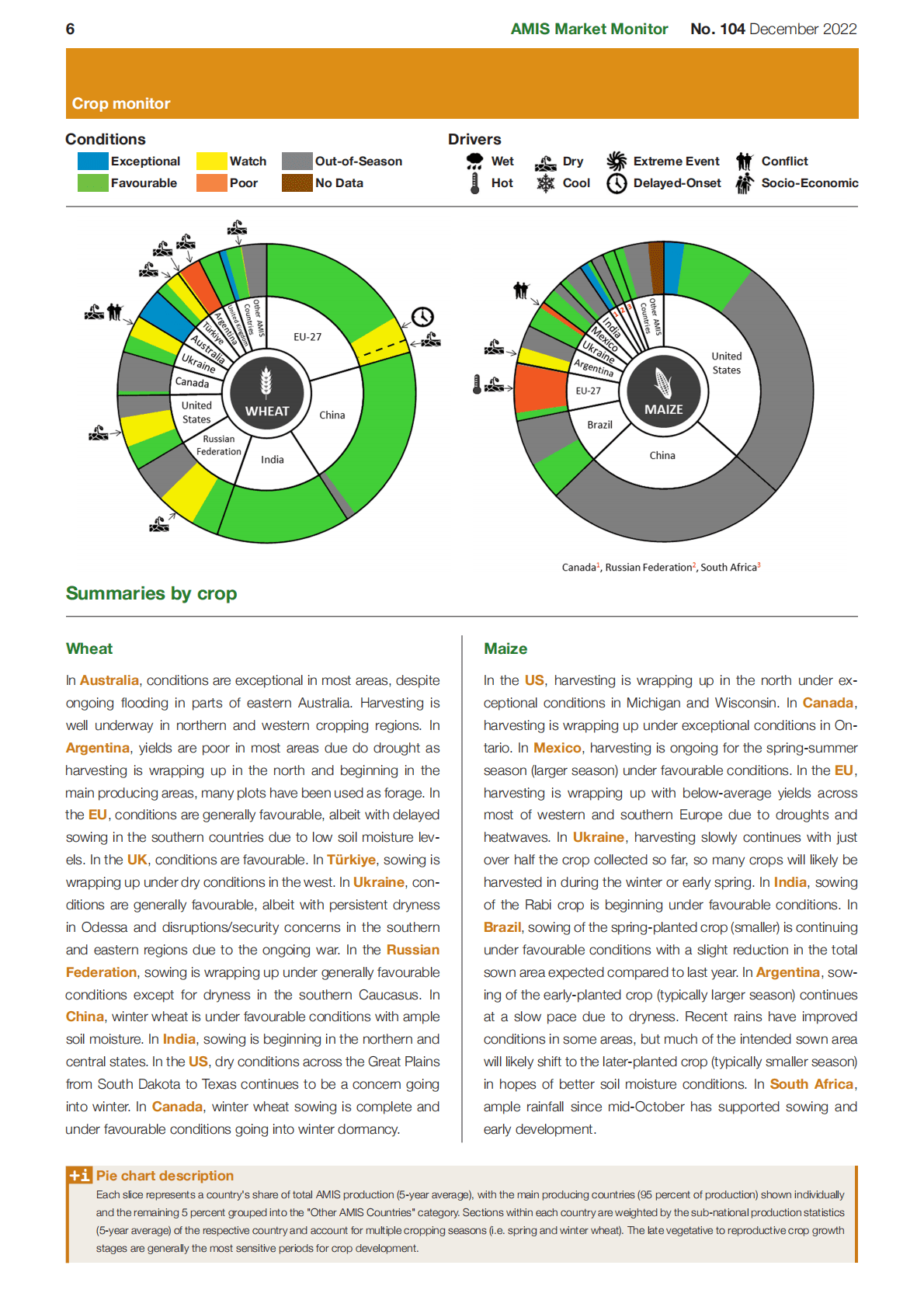 世界贸易组织（WTO）：2022年12月20国集团农业市场信息月度报告 第6页