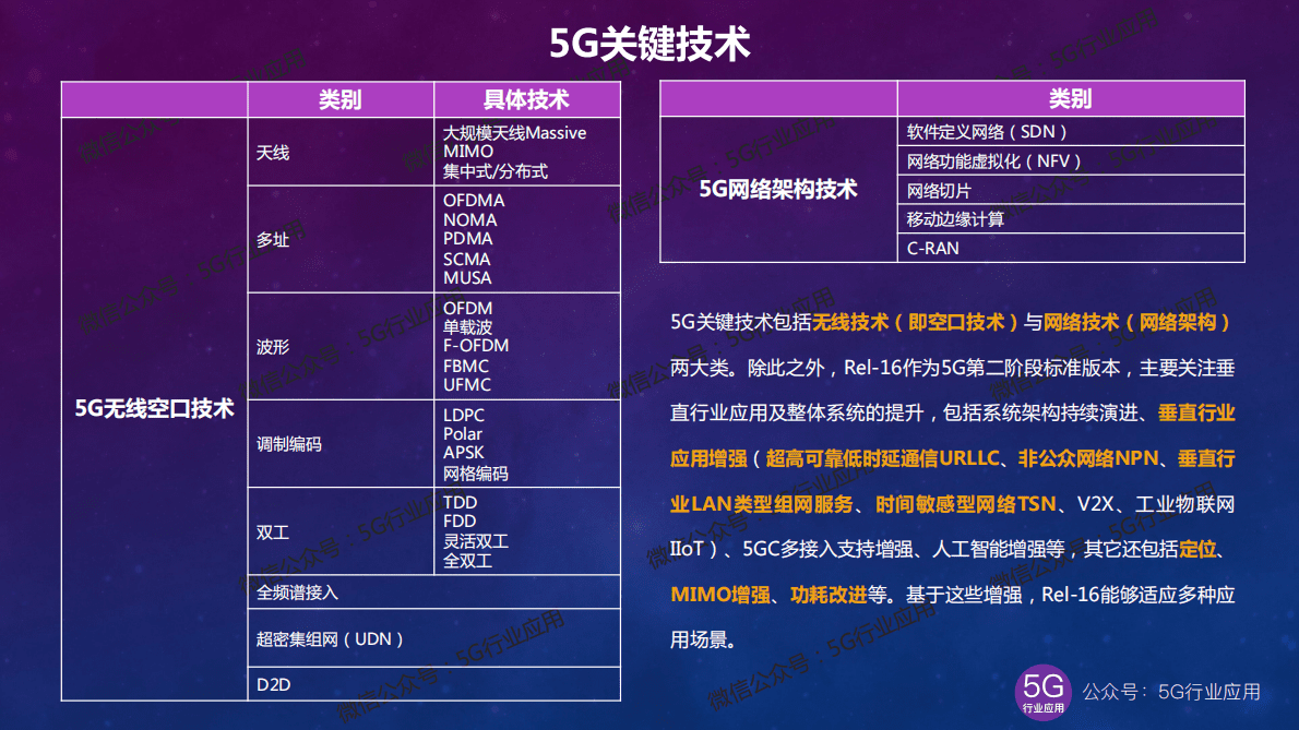 吴东升：5G最新进展深度解析——技术篇 第3页
