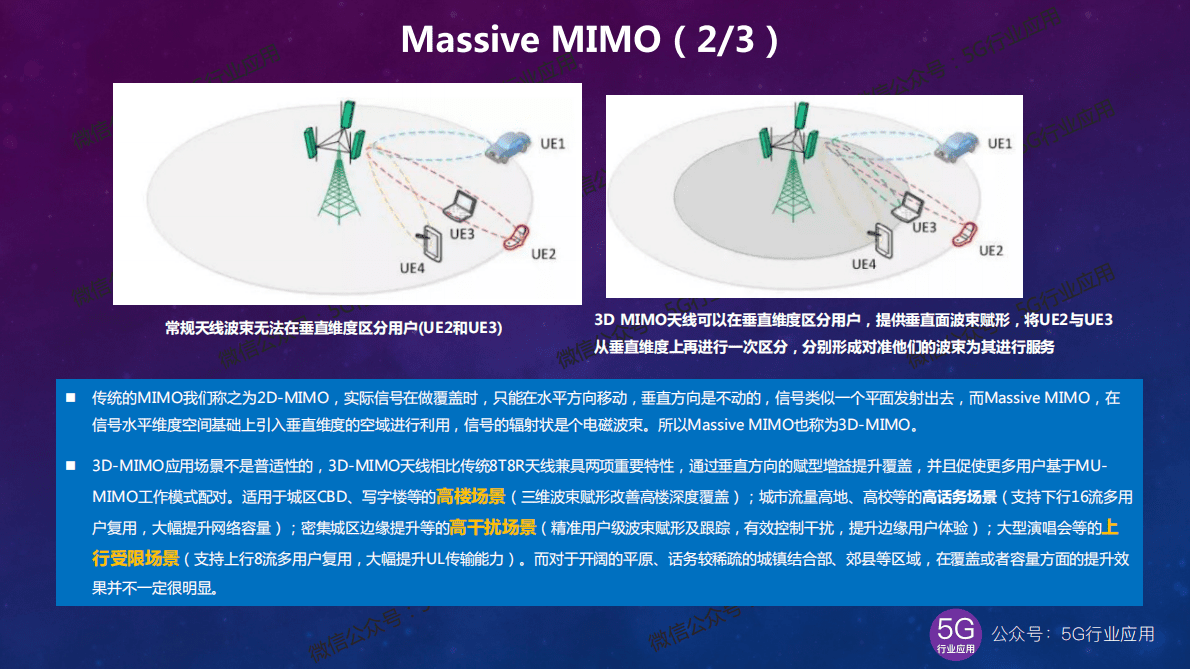 吴东升：5G最新进展深度解析——技术篇 第6页