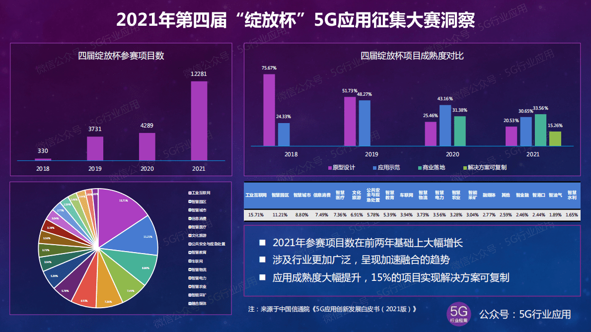 吴冬升：5G最新进展深度解析——应用篇 第4页