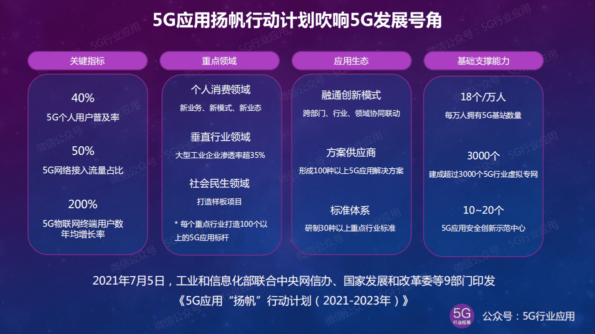 吴冬升：5G最新进展深度解析——应用篇 第3页