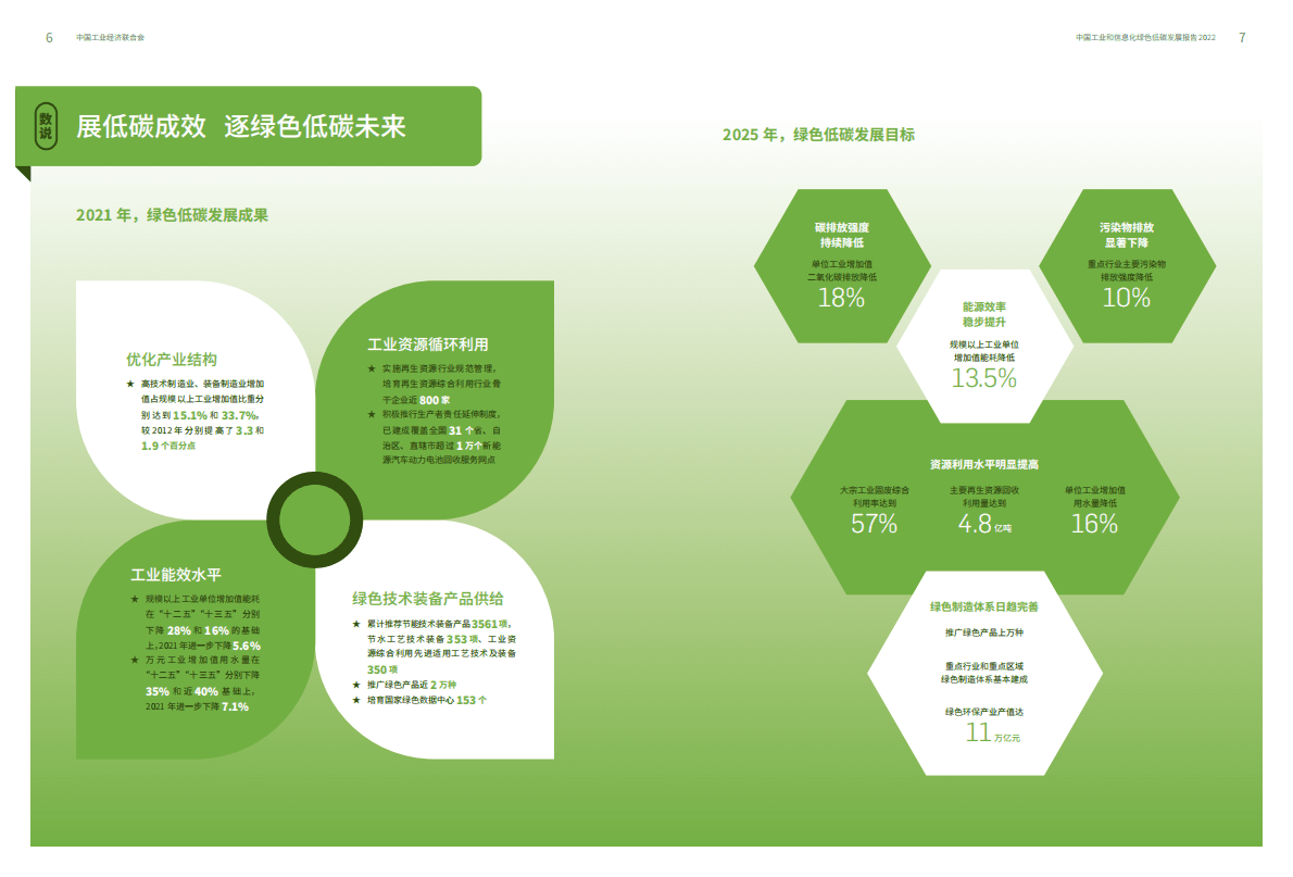 中国工业经济联合会：中国工业和信息化绿色低碳发展报告2022 第5页