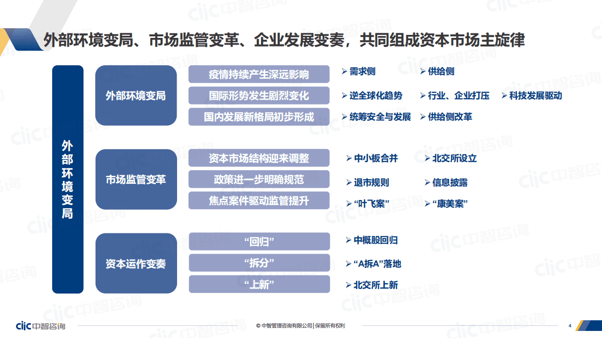 中智咨询：A股上市公司经营业绩与高管薪酬研究报告（精华版） 第4页