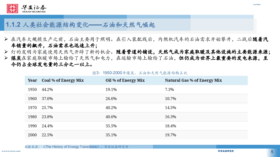 &ldquo;新&rdquo;能源设备投资框架 第5页