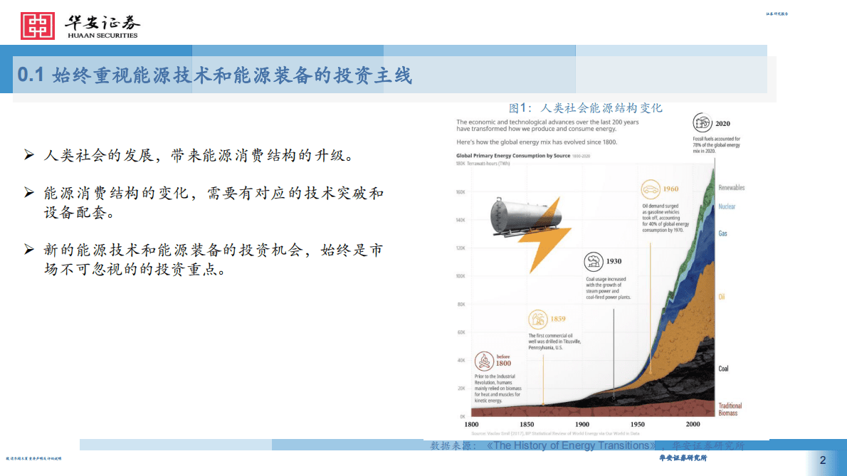&ldquo;新&rdquo;能源设备投资框架 第2页