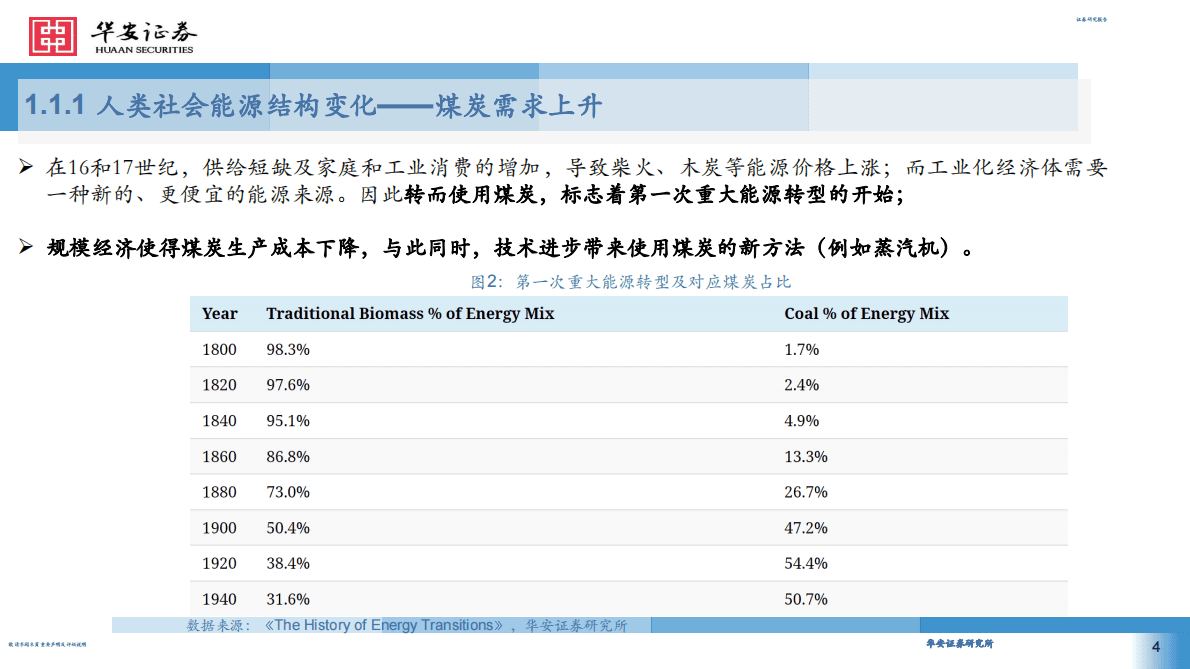 &ldquo;新&rdquo;能源设备投资框架 第4页