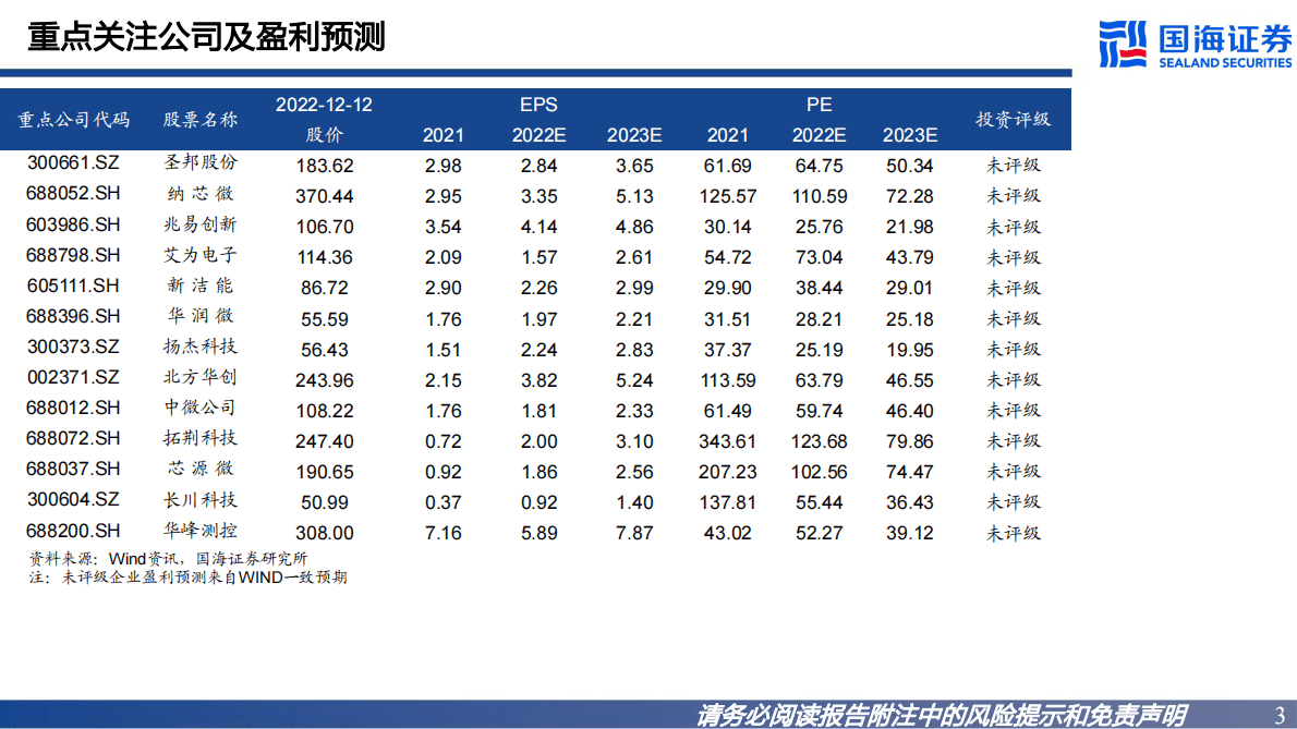 2023年半导体板块投资策略：估值见底+周期复苏，“国产化主线”拐点将至，“景气度主线”配置价值凸显 第3页
