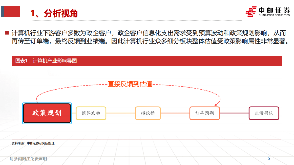 2023年度计算机行业策略报告：曲终寻问取 拐点性和安全性并举 第5页