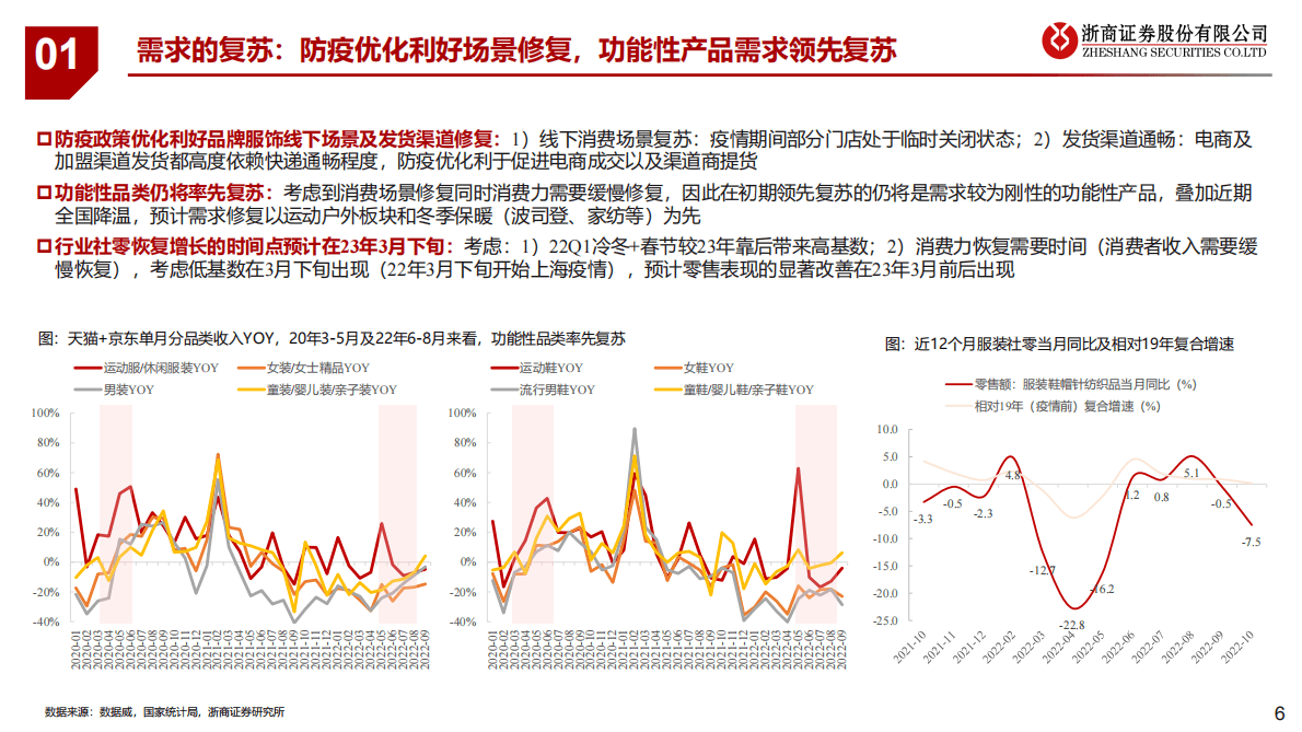2023年纺织服装年度策略：料峭也争春 第6页