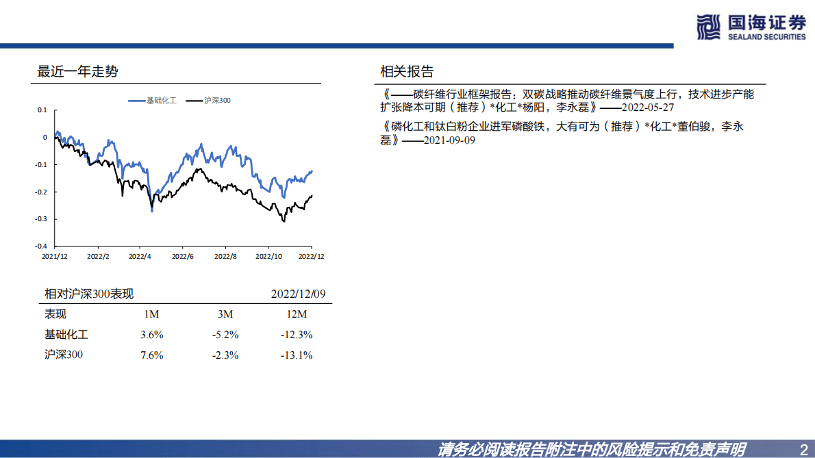 2023年化工策略报告：传统行业触底反弹，新材料行业加速落地 第2页