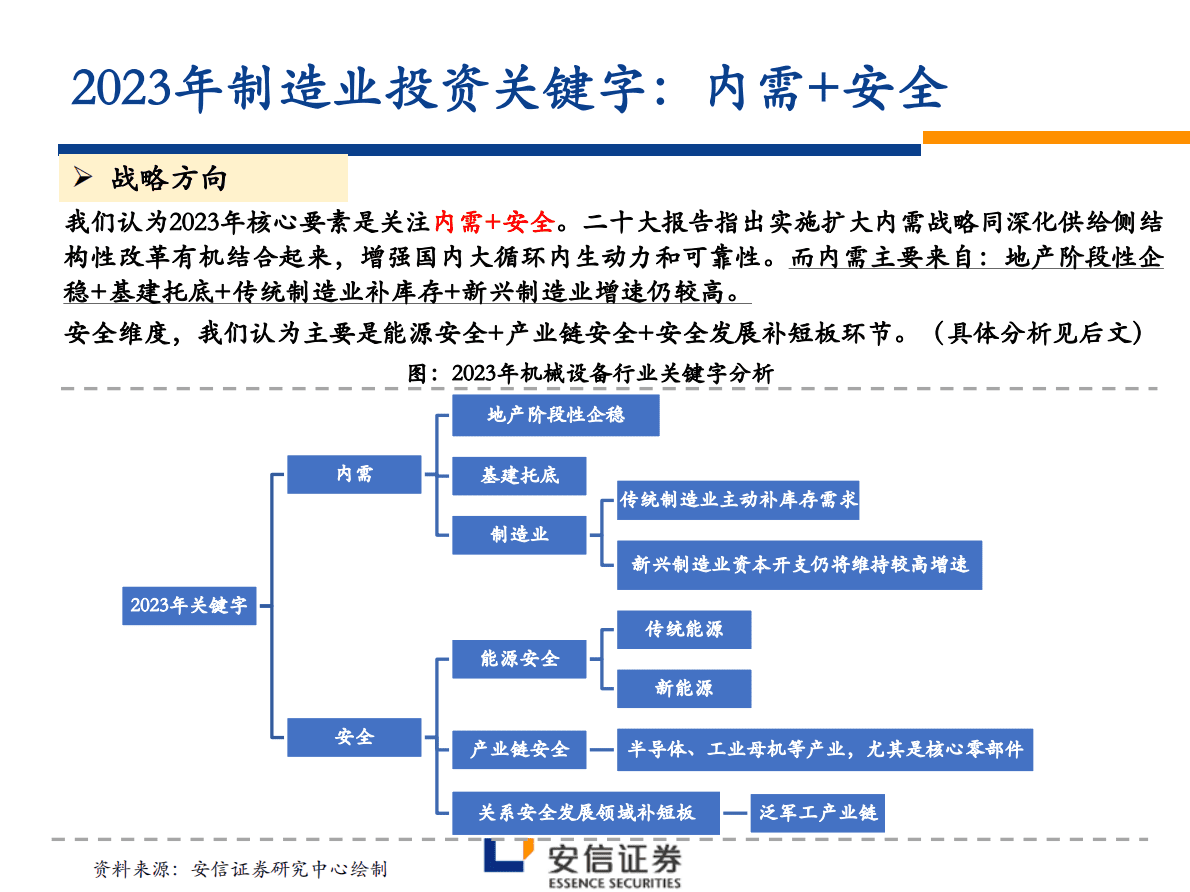 2023年机械行业投资策略：复苏为机 内需为本 创新为要 第5页