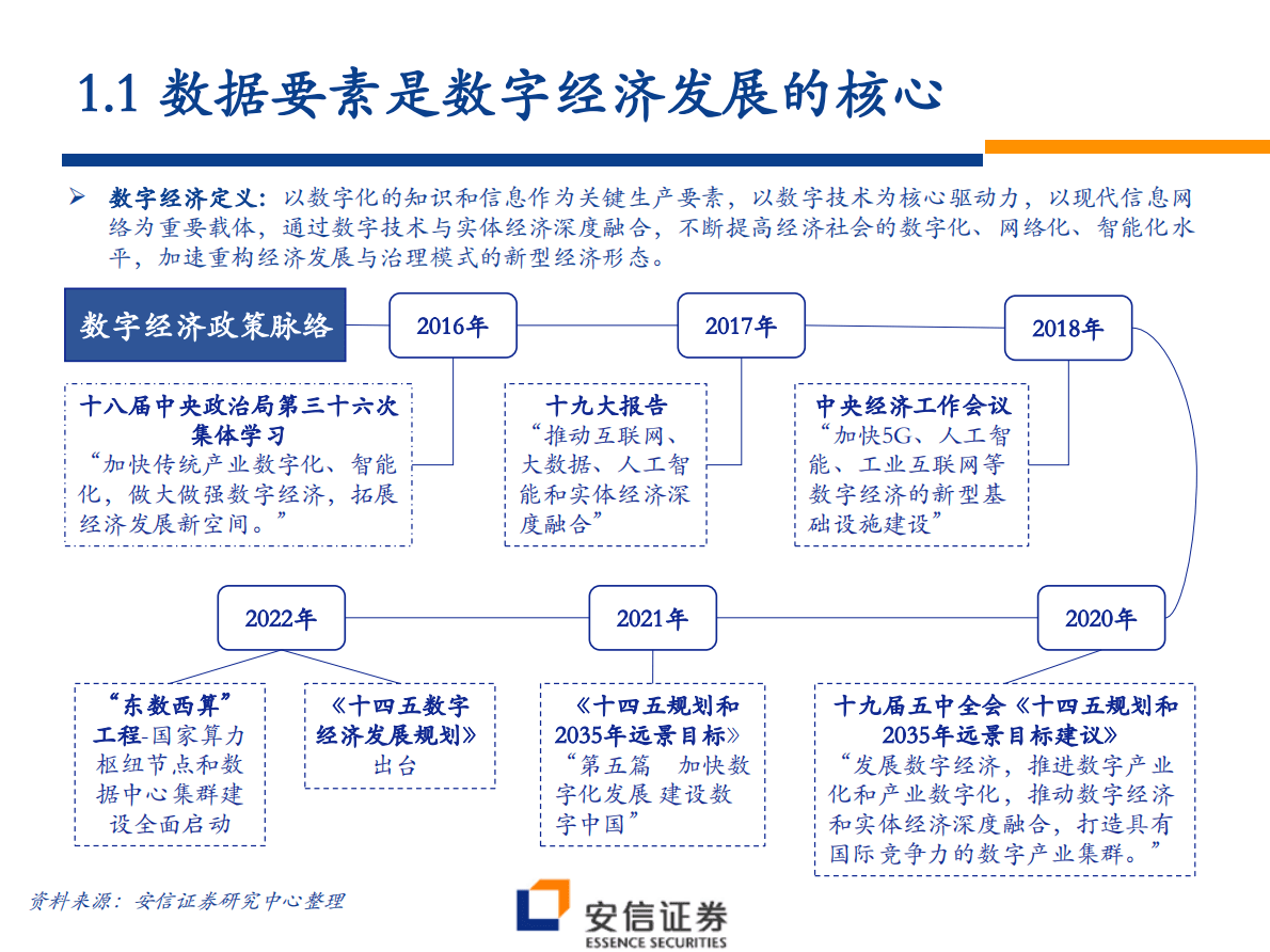 2023年计算机行业投资策略：以数据要素谋发展，以科技自立护安全 第4页
