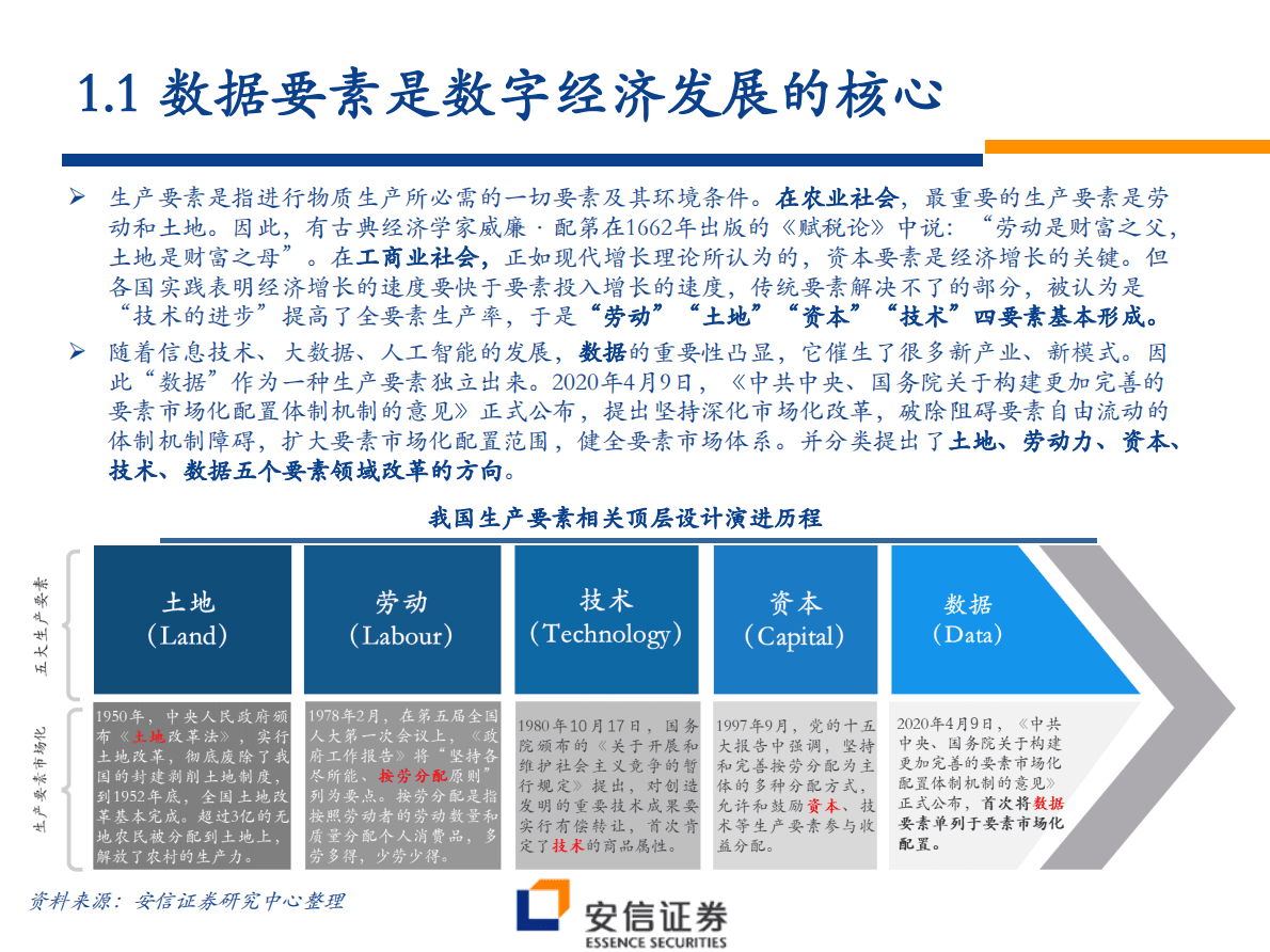 2023年计算机行业投资策略：以数据要素谋发展，以科技自立护安全 第5页