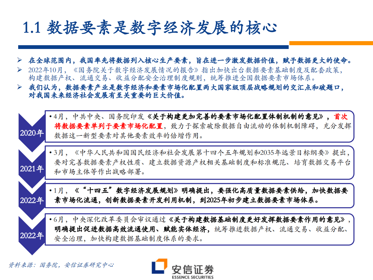 2023年计算机行业投资策略：以数据要素谋发展，以科技自立护安全 第6页