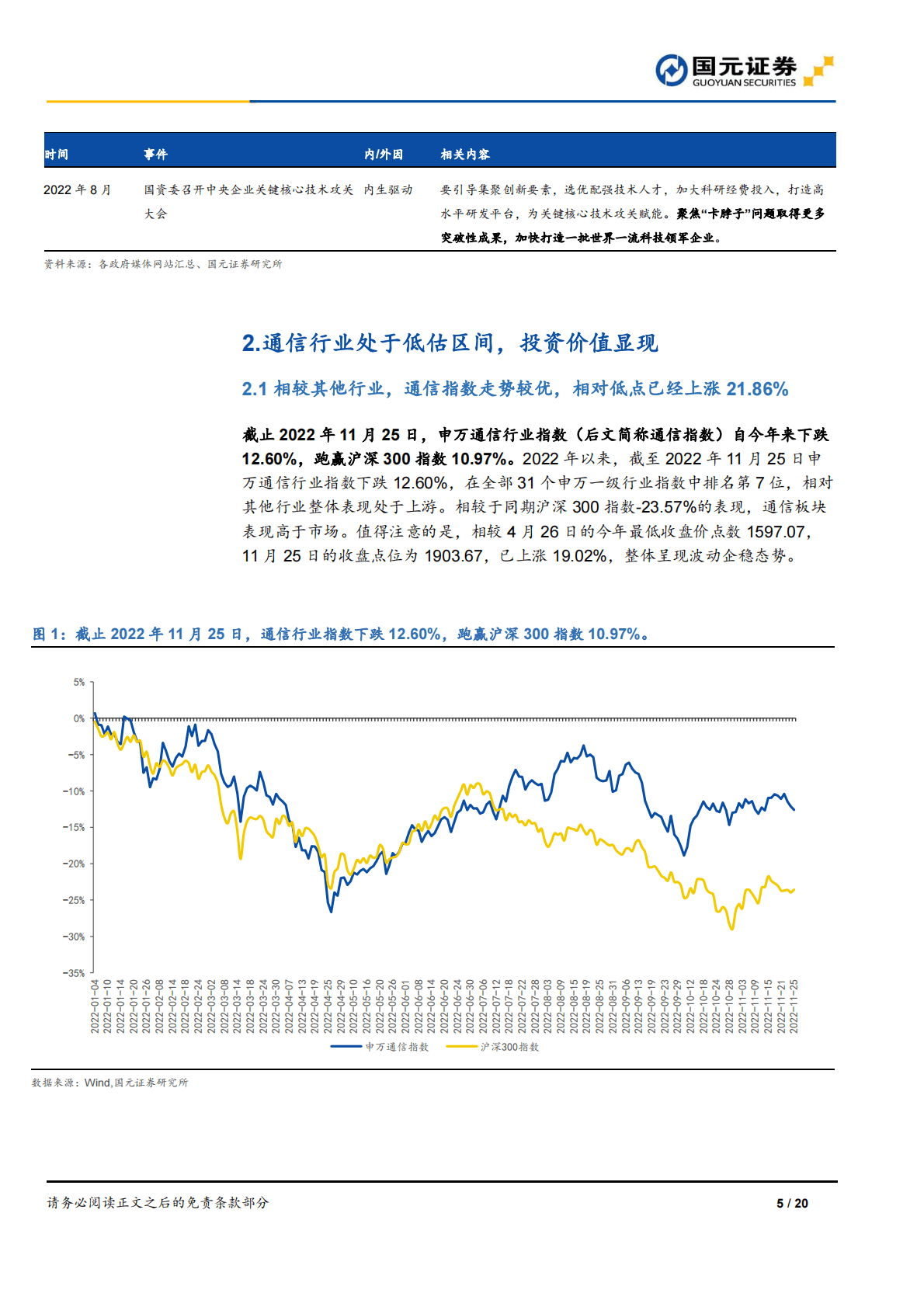 2023年通信行业投资策略报告：结构性机遇凸显，关注光纤光缆、军工通信、能源通信等细分板块 第5页