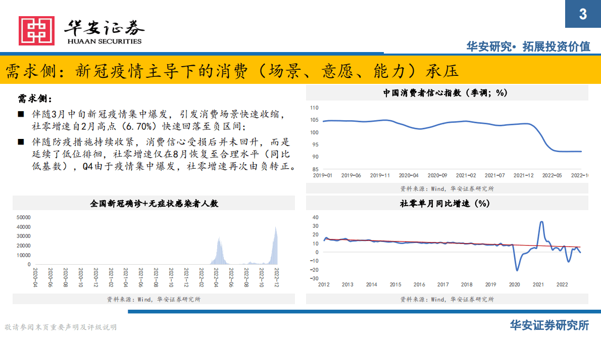2023年食品饮料行业策略报告：乘风起势，奋楫笃行 第3页