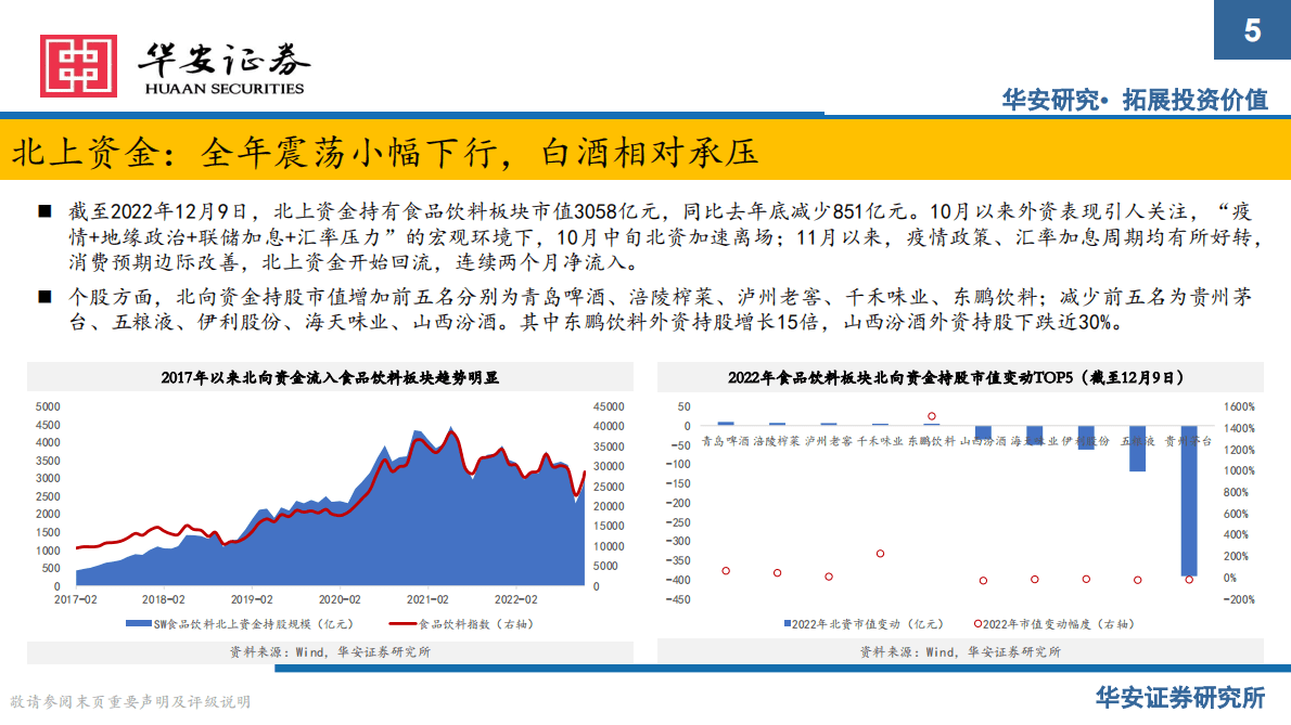 2023年食品饮料行业策略报告：乘风起势，奋楫笃行 第5页