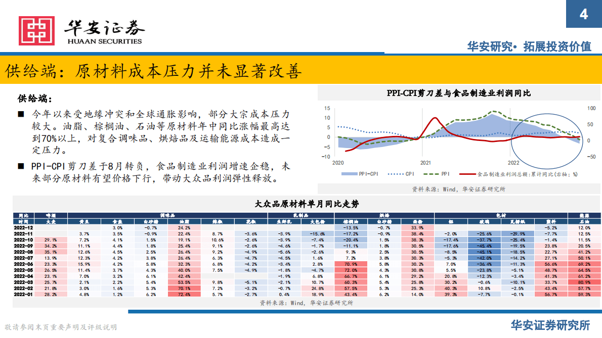 2023年食品饮料行业策略报告：乘风起势，奋楫笃行 第4页