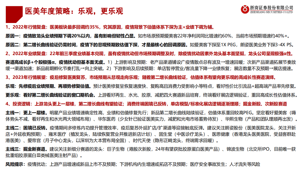 2023年医美行业投资策略：乐观，更乐观 第2页