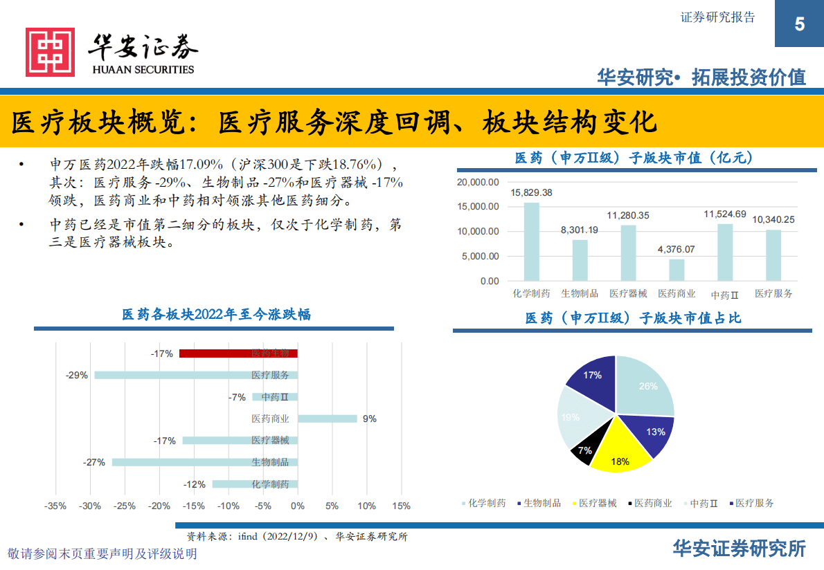 2023年医药投资策略：内生、硬医疗与新增长 第5页