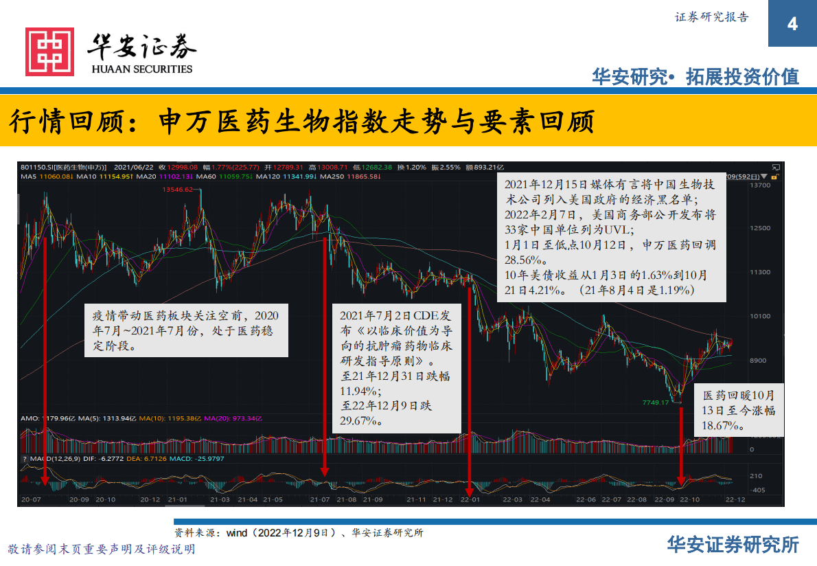 2023年医药投资策略：内生、硬医疗与新增长 第4页