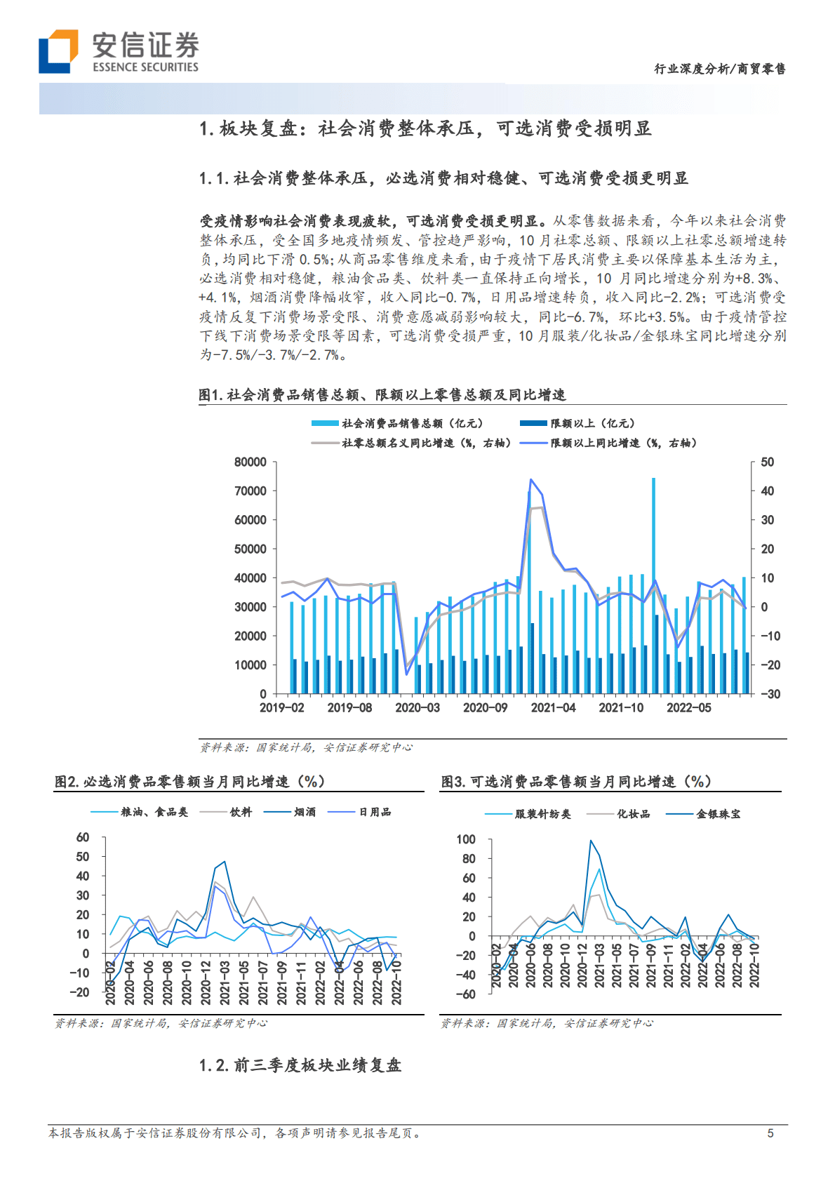 2023社服零售行业策略：挖掘细分龙头&alpha;，静待消费&beta;复苏 第5页