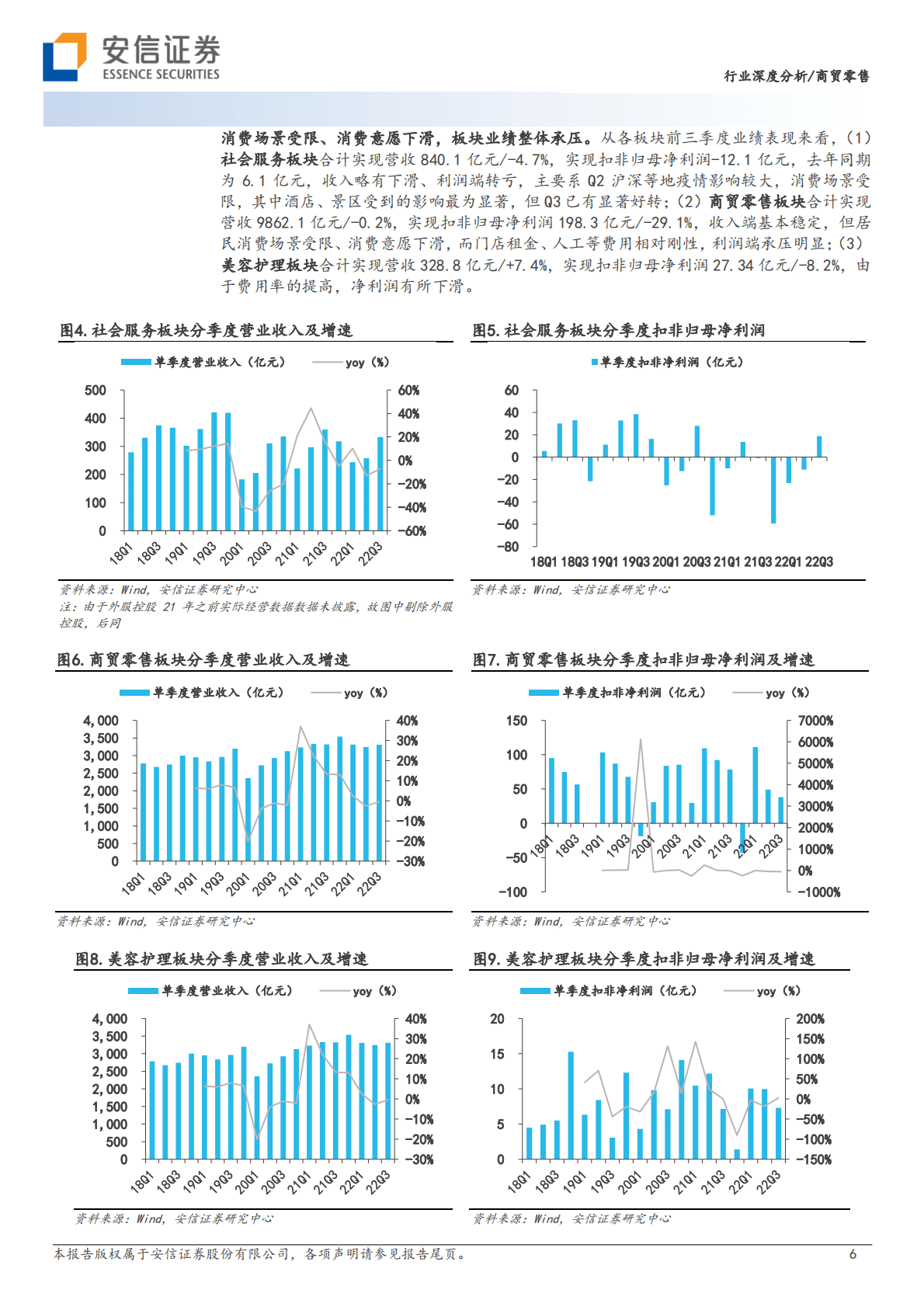 2023社服零售行业策略：挖掘细分龙头&alpha;，静待消费&beta;复苏 第6页