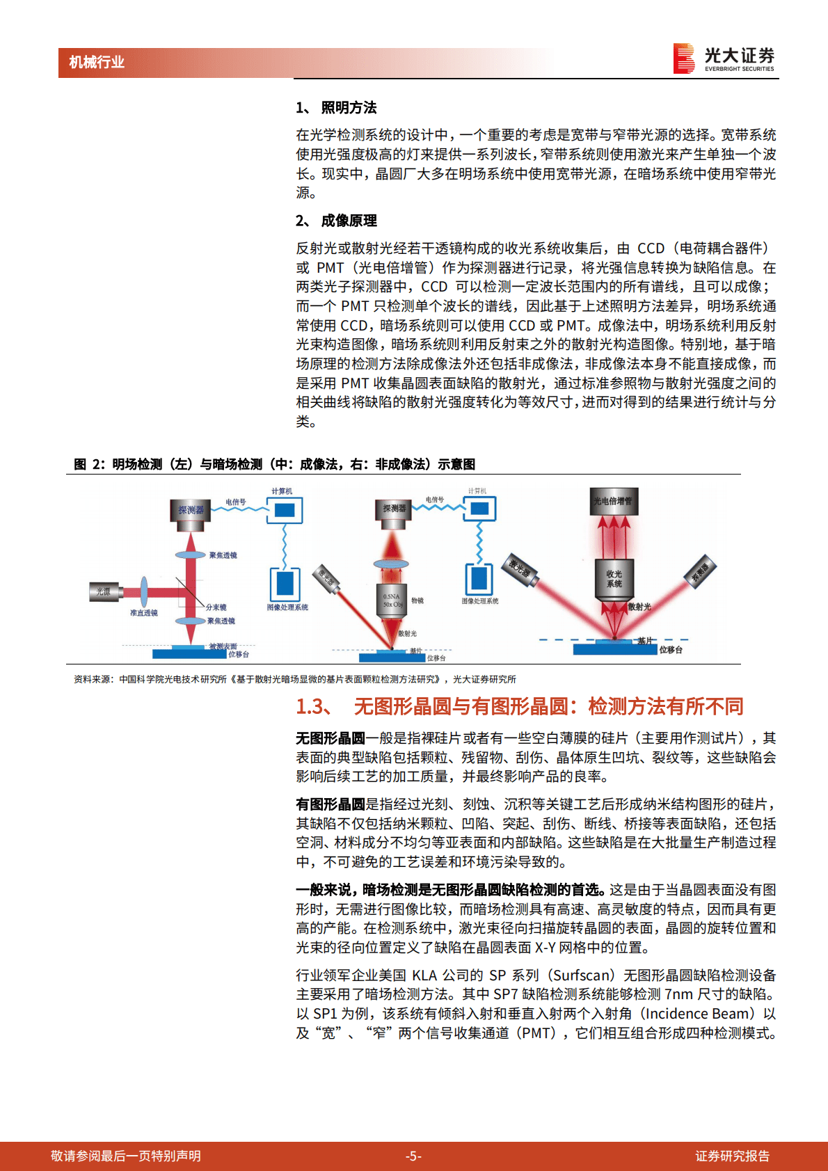半导体设备研究系列之明暗场缺陷检测设备：一&ldquo;明&rdquo;一&ldquo;暗&rdquo;检缺陷，相辅相成提良率 第5页