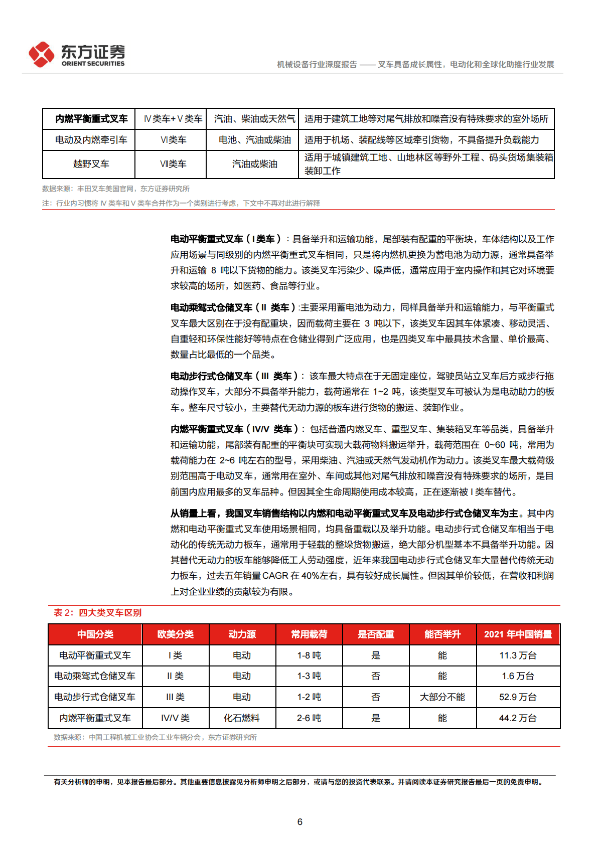 叉车行业深度报告：叉车具备成长属性，电动化和全球化助推行业发展 第6页