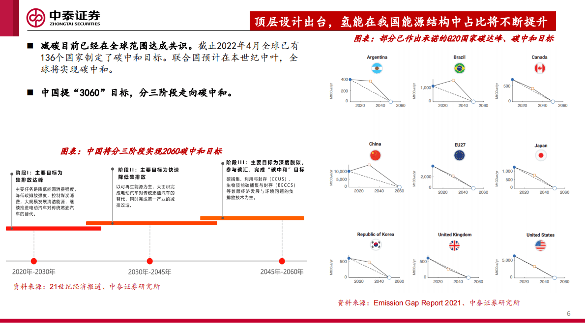 车载储氢瓶行业深度报告暨碳纤维行业系列报告：小氢瓶承载大产业，政策东风已至 第6页