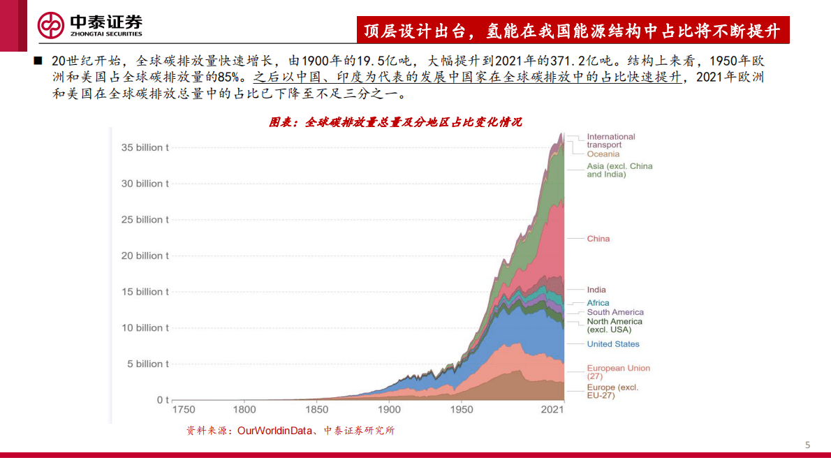 车载储氢瓶行业深度报告暨碳纤维行业系列报告：小氢瓶承载大产业，政策东风已至 第5页