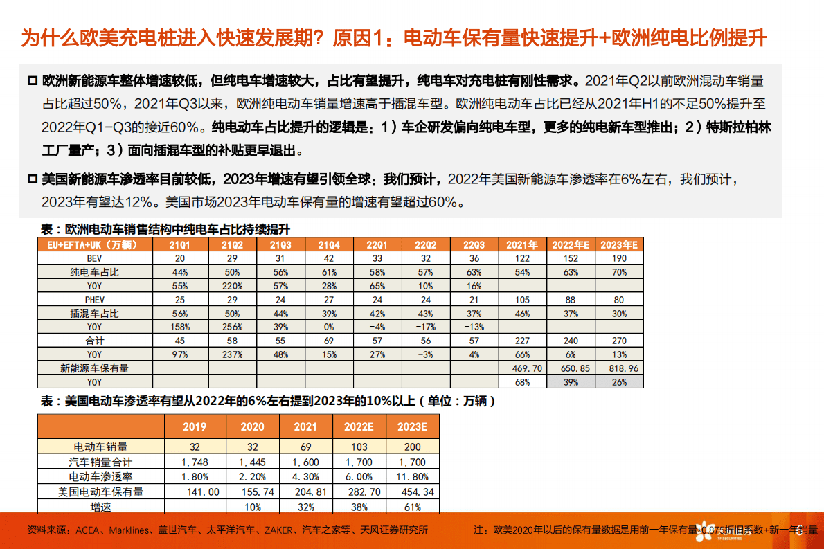 充电桩&middot;出海深度：交流桩重渠道品牌，直流桩看中国制造业红利 第6页