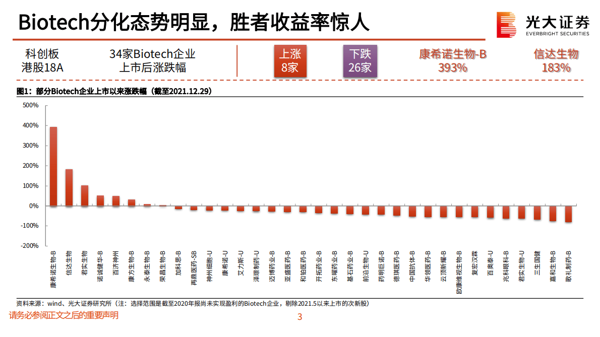 创新药深度研究系列六：创新药投资方法论：解析涨跌背后的α与β 第4页