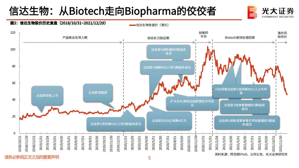 创新药深度研究系列六：创新药投资方法论：解析涨跌背后的α与β 第6页