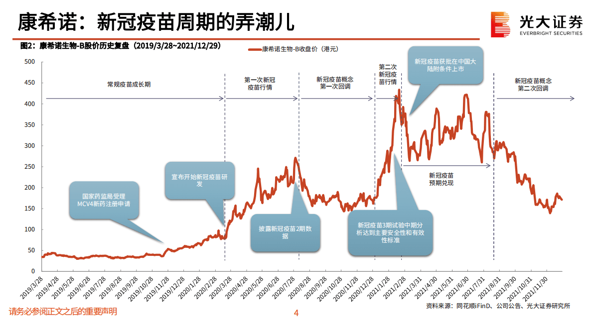 创新药深度研究系列六：创新药投资方法论：解析涨跌背后的α与β 第5页